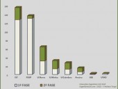 IST ultrapassa FEUP na 2ª fase de colocações em Engenharia Civil