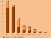 Terceira Fase de Candidatura ao Ensino Superior 2015 sem surpresas para os cursos de Engenharia Civi...