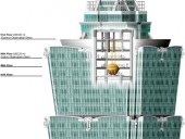 Amortecedor de massa sintonizada (TMD) do Taipei 101 bate recorde mundial de deslocamento durante tu...