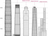 Edifícios com os Mais Altos Helipontos do Mundo