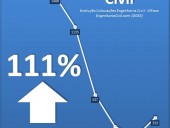 Todos os números das Colocações 2015 em Engenharia Civil - O início da recuperação?