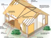 Guias para construção de edifícios de madeira