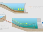 Jatos de água na minimização da acumulação de sedimentos em barragens de terra