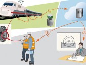Monitorização Ferroviária Utilizando a Cloud Desenvolvida na Alemanha