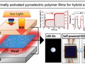 Painéis fotovoltaicos de estrutura híbrida produzem até 20% mais eletricidade