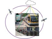 mobilidade urbana